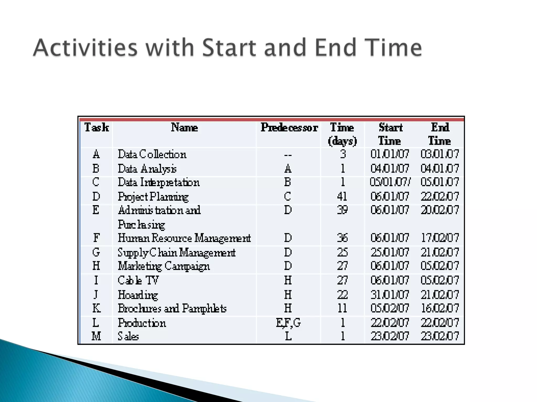 Ice Cream project presentation