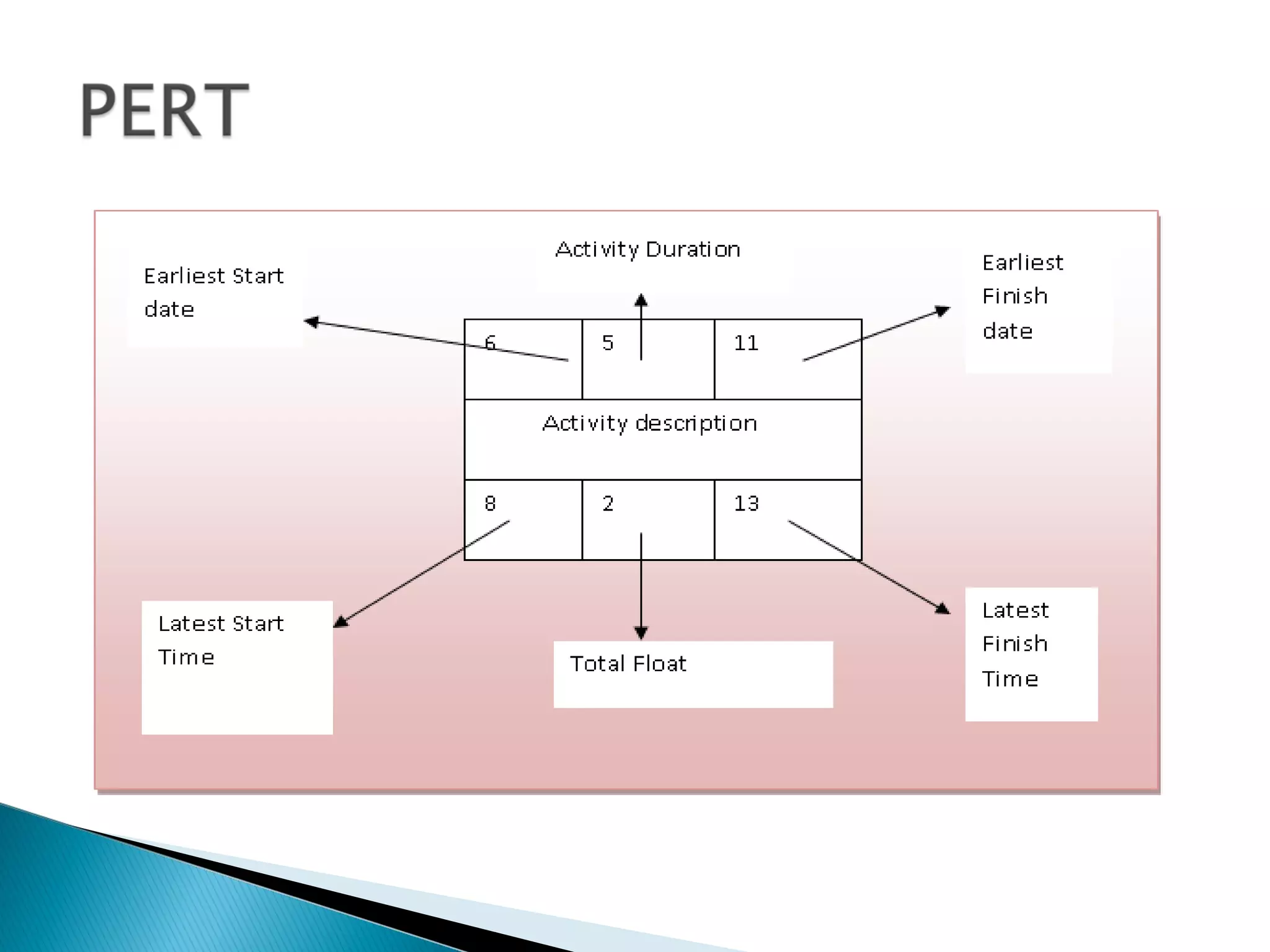 Ice Cream project presentation