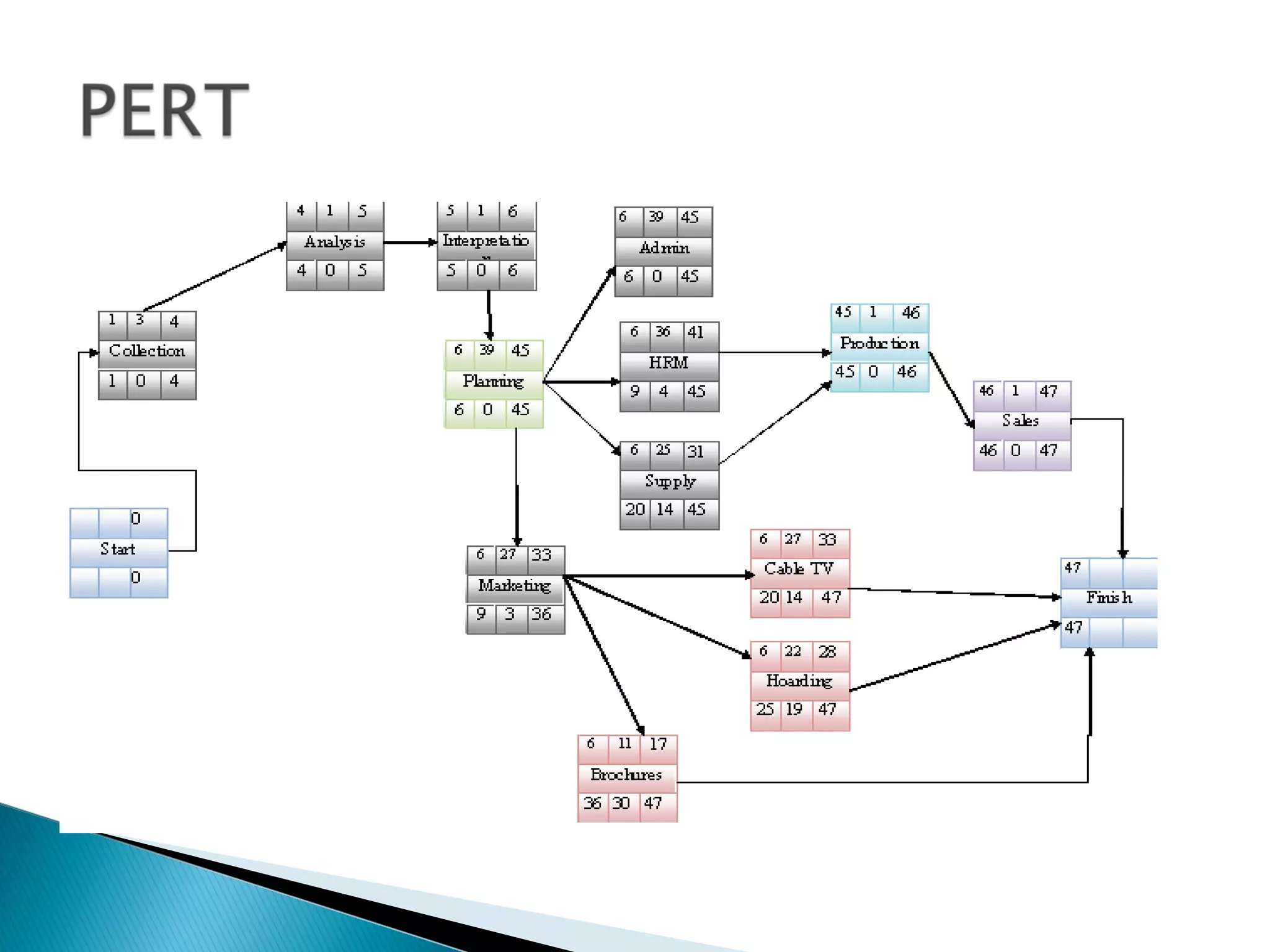 Ice Cream project presentation