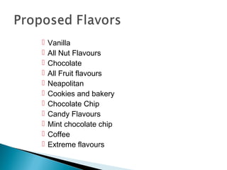    Vanilla
   All Nut Flavours
   Chocolate
   All Fruit flavours
   Neapolitan
   Cookies and bakery
   Chocolate Chip
   Candy Flavours
   Mint chocolate chip
   Coffee
   Extreme flavours
 