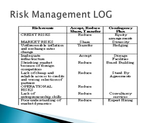 Ice Cream project presentation