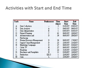 Ice Cream project presentation