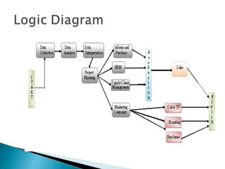 Ice Cream project presentation