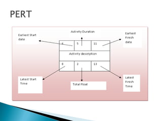 Ice Cream project presentation