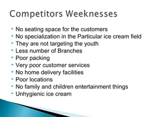  No seating space for the customers
 No specialization in the Particular ice cream field
 They are not targeting the youth
 Less number of Branches
 Poor packing
 Very poor customer services
 No home delivery facilities
 Poor locations
 No family and children entertainment things
 Unhygienic ice cream
 
