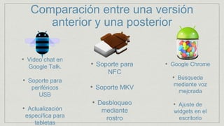 Comparación entre una versión
anterior y una posterior
• Video chat en
Google Talk.
• Soporte para
periféricos
USB
• Actualización
específica para
tabletas
• Soporte para
NFC
• Soporte MKV
• Desbloqueo
mediante
rostro
• Google Chrome
• Búsqueda
mediante voz
mejorada
• Ajuste de
widgets en el
escritorio
 