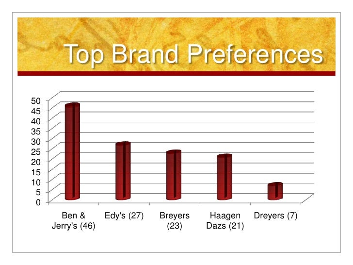 Ice cream survey findings