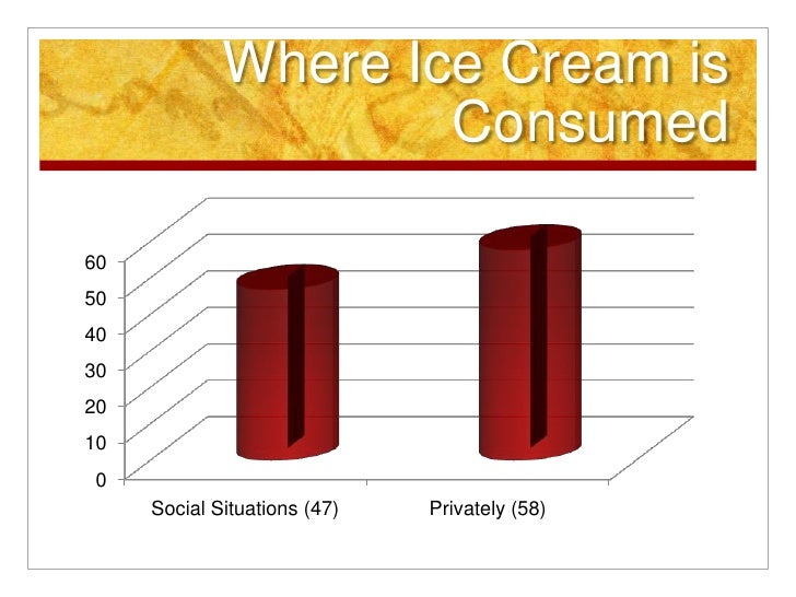 Ice cream survey findings