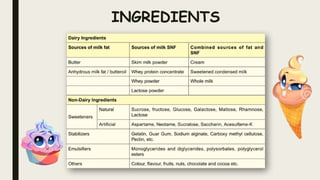INGREDIENTS
 