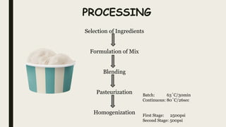 PROCESSING
Selection of Ingredients
Formulation of Mix
Blending
Pasteurization
Homogenization
Batch: 63 C/30min
ͦ
Continuous: 80 C/26sec
ͦ
First Stage: 2500psi
Second Stage: 500psi
 