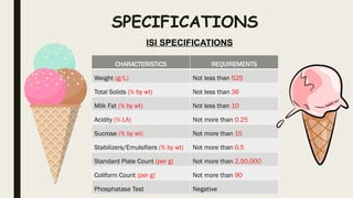SPECIFICATIONS
CHARACTERISTICS REQUIREMENTS
Weight (g/L) Not less than 525
Total Solids (% by wt) Not less than 36
Milk Fat (% by wt) Not less than 10
Acidity (% LA) Not more than 0.25
Sucrose (% by wt) Not more than 15
Stabilizers/Emulsifiers (% by wt) Not more than 0.5
Standard Plate Count (per g) Not more than 2,50,000
Coliform Count (per g) Not more than 90
Phosphatase Test Negative
ISI SPECIFICATIONS
 