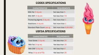 CHARACTERISTICS REQUIREMENTS
Milk Fat (% by wt) Not less than 5
Milk SNF (% by wt) Not less than 7.5
Thickening Agents (% by wt) Not more than 1
Stabilizers (% by wt) Not more than 1
Standard Plate Count (per g) Not more than 6,00,000
CODEX SPECIFICATIONS
USFDA SPECIFICATIONS
CHARACTERISTICS REQUIREMENTS
Total Solids (% by wt) Not less than 20
Milk Fat (% by wt) Not less than 10
Milk SNF (% by wt) Not less than 6
Whey (% by wt of TS) Not less than 25
 