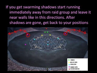 If you get swarming shadows start running
   immediately away from raid group and leave it
   near walls like in this directions. After
   shadows are gone, get back to your positions
 