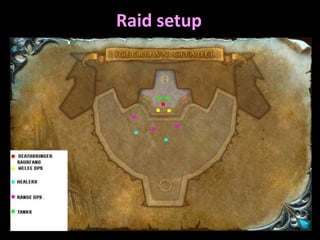 Raid setup

 