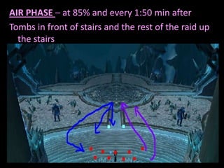 AIR PHASE – at 85% and every 1:50 min after
Tombs in front of stairs and the rest of the raid up
the stairs

 