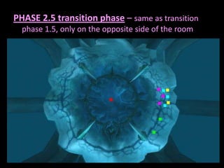 PHASE 2.5 transition phase – same as transition
phase 1.5, only on the opposite side of the room

 