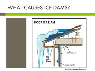 WHAT CAUSES ICE DAMS?




                   icedamprevention.org
 