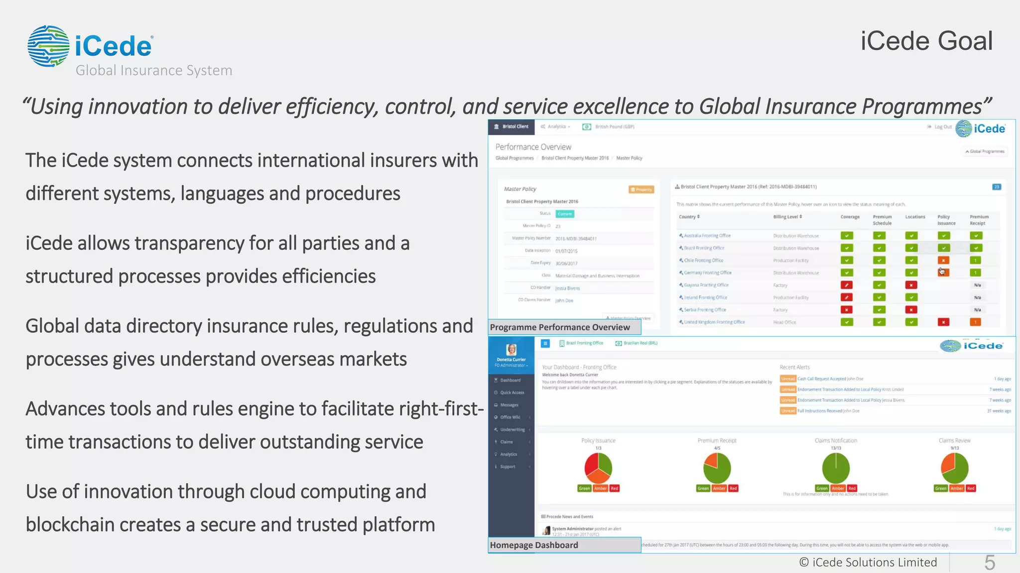 Startup InsurTech Award - iCede | PPTX