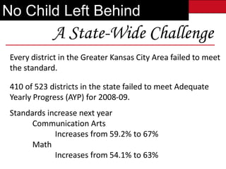 No Child Left Behind
             A State-Wide Challenge
 Every district in the Greater Kansas City Area failed to meet
 the standard.

 410 of 523 districts in the state failed to meet Adequate
 Yearly Progress (AYP) for 2008-09. Future
              Building Our
 Standards increase next year
       Communication Arts
             Increases from 59.2% to 67%
       Math
             Increases from 54.1% to 63%
 