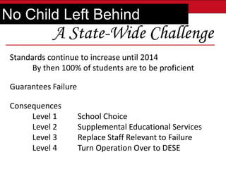 No Child Left Behind
            A State-Wide Challenge
 Standards continue to increase until 2014
       By then 100% of students are to be proficient

 Guarantees Failure
              Building Our Future
 Consequences
      Level 1         School Choice
      Level 2         Supplemental Educational Services
      Level 3         Replace Staff Relevant to Failure
      Level 4         Turn Operation Over to DESE
 