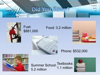 Fuel:        Food: 3.2 million
$881,000




                       Phone: $532,000



    Summer School: Textbooks:
    5.2 million    1.1 million
 
