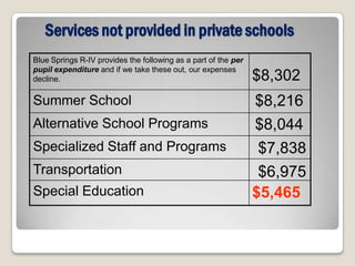 Services not provided in private schools
Blue Springs R-IV provides the following as a part of the per
pupil expenditure and if we take these out, our expenses
decline.                                                        $8,302
Summer School                                                   $8,216
Alternative School Programs                                     $8,044
Specialized Staff and Programs                                  $7,838
Transportation                                                   $6,975
Special Education                                               $5,465
 