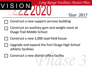 Long-Range Facilities Master Plan
VISION
                                            Year 2015
 Construct a new support services building
 Construct an auxiliary gym and weight room at
 Osage Trail Middle School

         Building Our Future
 Construct a new 2,000-seat field house
 Upgrade and expand the Fort Osage High School
 athletic facilities



                   Phase 3
 Construct a new district office facility
 