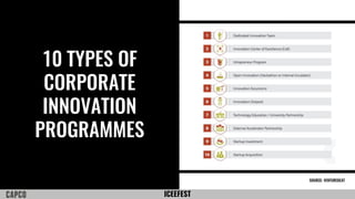 ICEEFEST
10 TYPES OF
CORPORATE
INNOVATION
PROGRAMMES
SOURCE: VENTUREBEAT
 