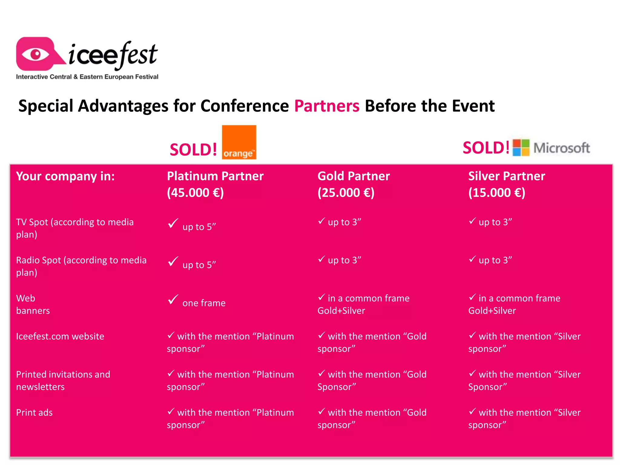 Common Advantages for all the Conference Partners

 PR&Communications plan customized for the market
sectors targeted by the sponsor
 Interviews with the company’s representatives on event’s
website and media partner’s websites
 Distribution of ad materials at designated places in the
theatre
 Your logo on the main conference stage
 Your logo appearing on Conference Screens in the pauses
between the panels
 Conference Bag Inserts
 