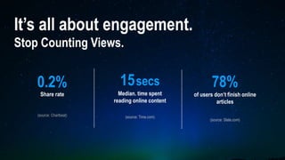 It’s all about engagement.
Stop Counting Views.
15secs
Median. time spent
reading online content
(source: Time.com)
78%
of users don’t finish online
articles
(source: Slate.com)
0.2%
Share rate
(source: Chartbeat)