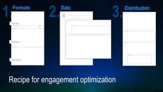 DistributionDataFormats
Countdown
Flip Card
Video Snaps
Recipe for engagement optimization