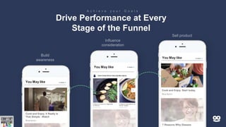 Cook and Enjoy. It Really Is
That Simple - Watch
BlueApron
You May like
You May like
Cook and Enjoy. Start today.
BlueApron
7 Reasons Why Glasses
You May like
Drive Performance at Every
Stage of the Funnel
 