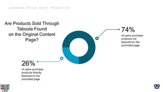 Are Products Sold Through
Taboola Found
on the Original Content
Page?
of users purchase
products directly
featured on the
promoted page.
26%
of users purchase
products not
featured on the
promoted page
74%
 