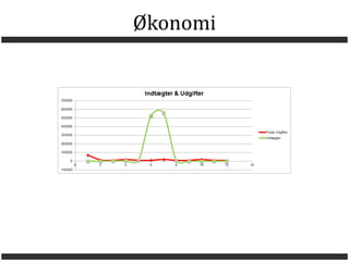 Økonomi