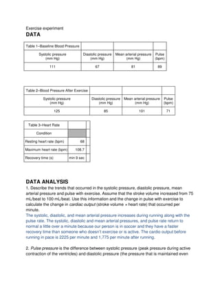 Exercise experiment
DATA

Table 1–Baseline Blood Pressure

        Systolic pressure            Diastolic pressure   Mean arterial pressure   Pulse
            (mm Hg)                      (mm Hg)                (mm Hg)            (bpm)

               111                          67                     81               89




Table 2–Blood Pressure After Exercise

           Systolic pressure              Diastolic pressure   Mean arterial pressure    Pulse
               (mm Hg)                        (mm Hg)                (mm Hg)             (bpm)

                    125                           85                    101                71


 Table 3–Heart Rate

      Condition

Resting heart rate (bpm)           68

Maximum heart rate (bpm)        108.7

Recovery time (s)          1 min 9 sec




DATA ANALYSIS
1. Describe the trends that occurred in the systolic pressure, diastolic pressure, mean
arterial pressure and pulse with exercise. Assume that the stroke volume increased from 75
mL/beat to 100 mL/beat. Use this information and the change in pulse with exercise to
calculate the change in cardiac output (stroke volume × heart rate) that occurred per
minute.
The systolic, diastolic, and mean arterial pressure increases during running along with the
pulse rate. The systolic, diastolic and mean arterial pressures, and pulse rate return to
normal a little over a minute because our person is in soccer and they have a faster
recovery time than someone who doesn’t exercise or is active. The cardio output before
running in pace is 2225 per minute and 1,775 per minute after running.

2. Pulse pressure is the difference between systolic pressure (peak pressure during active
contraction of the ventricles) and diastolic pressure (the pressure that is maintained even
 