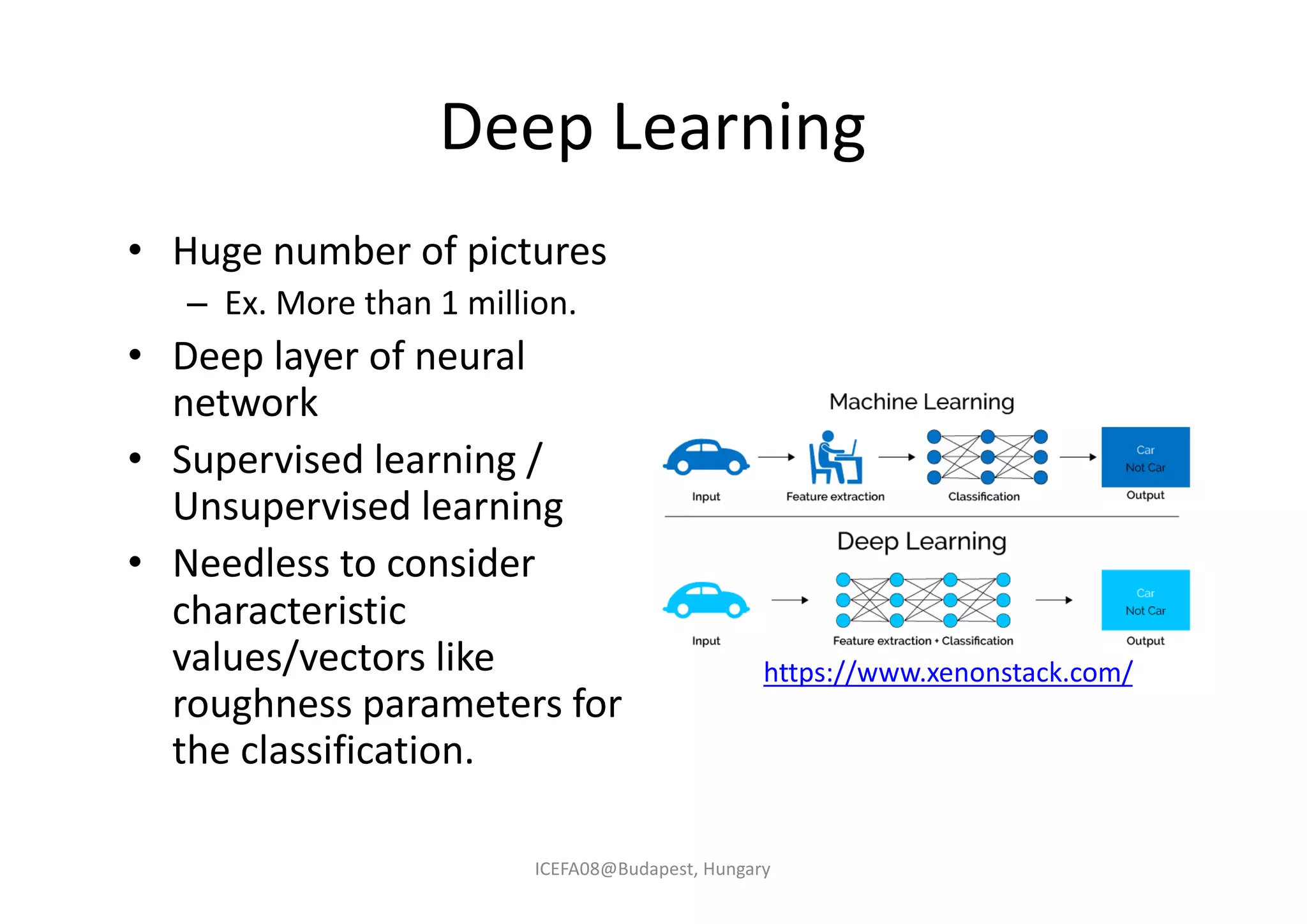 Application of deep learning for automatic classification of fracture ...