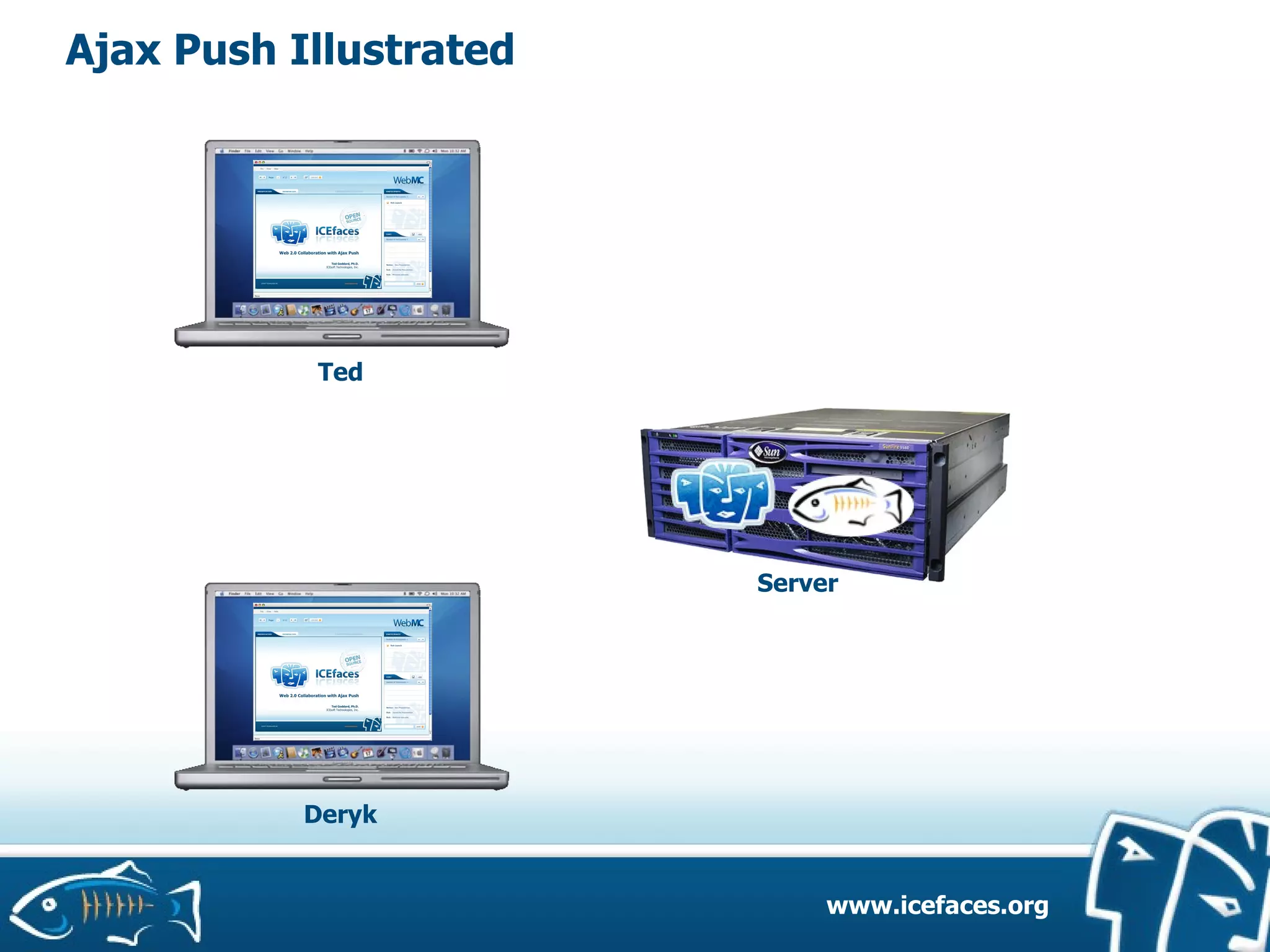 ICEfaces and JSF 2.0 on GlassFish
