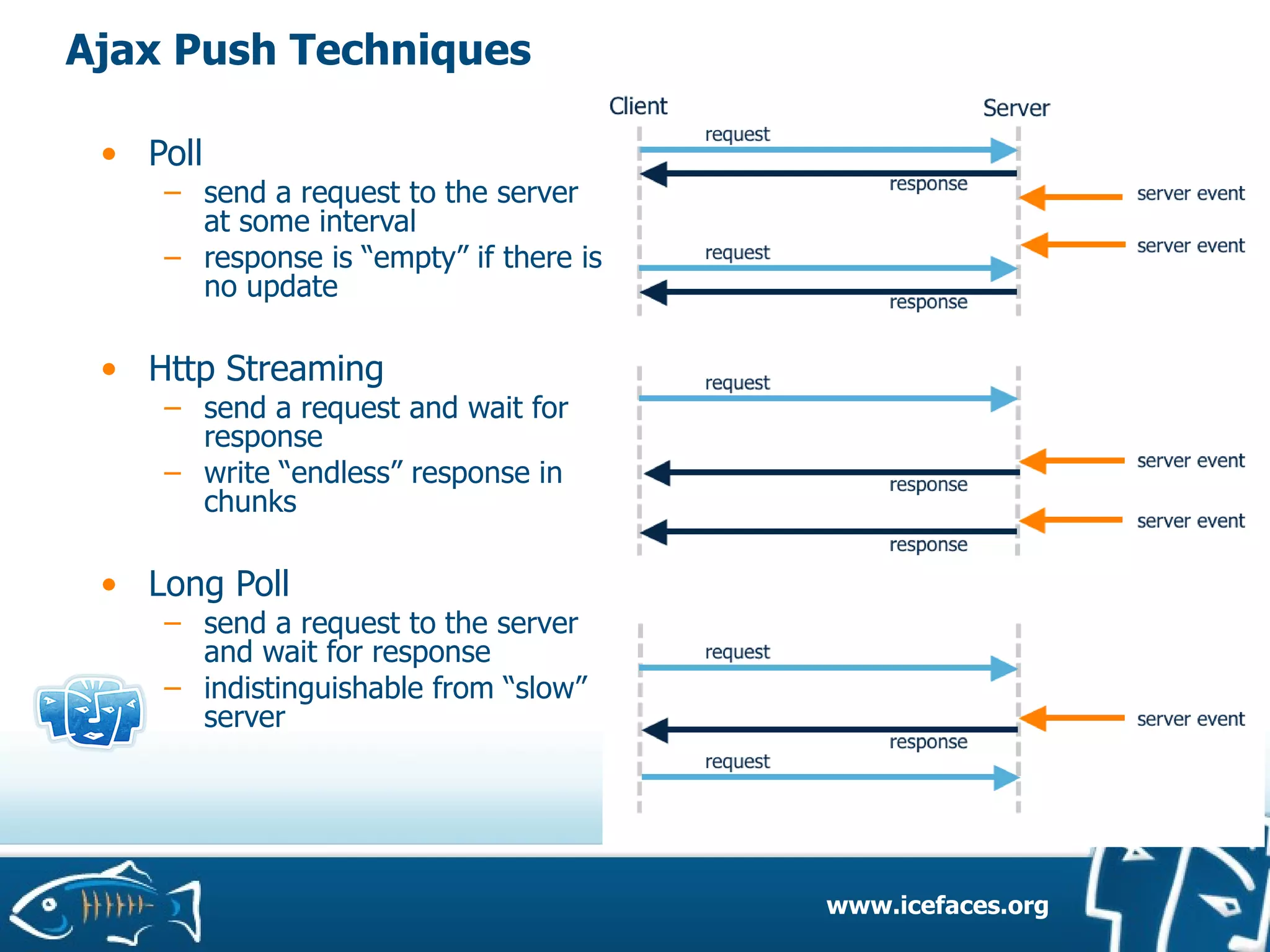 ICEfaces and JSF 2.0 on GlassFish