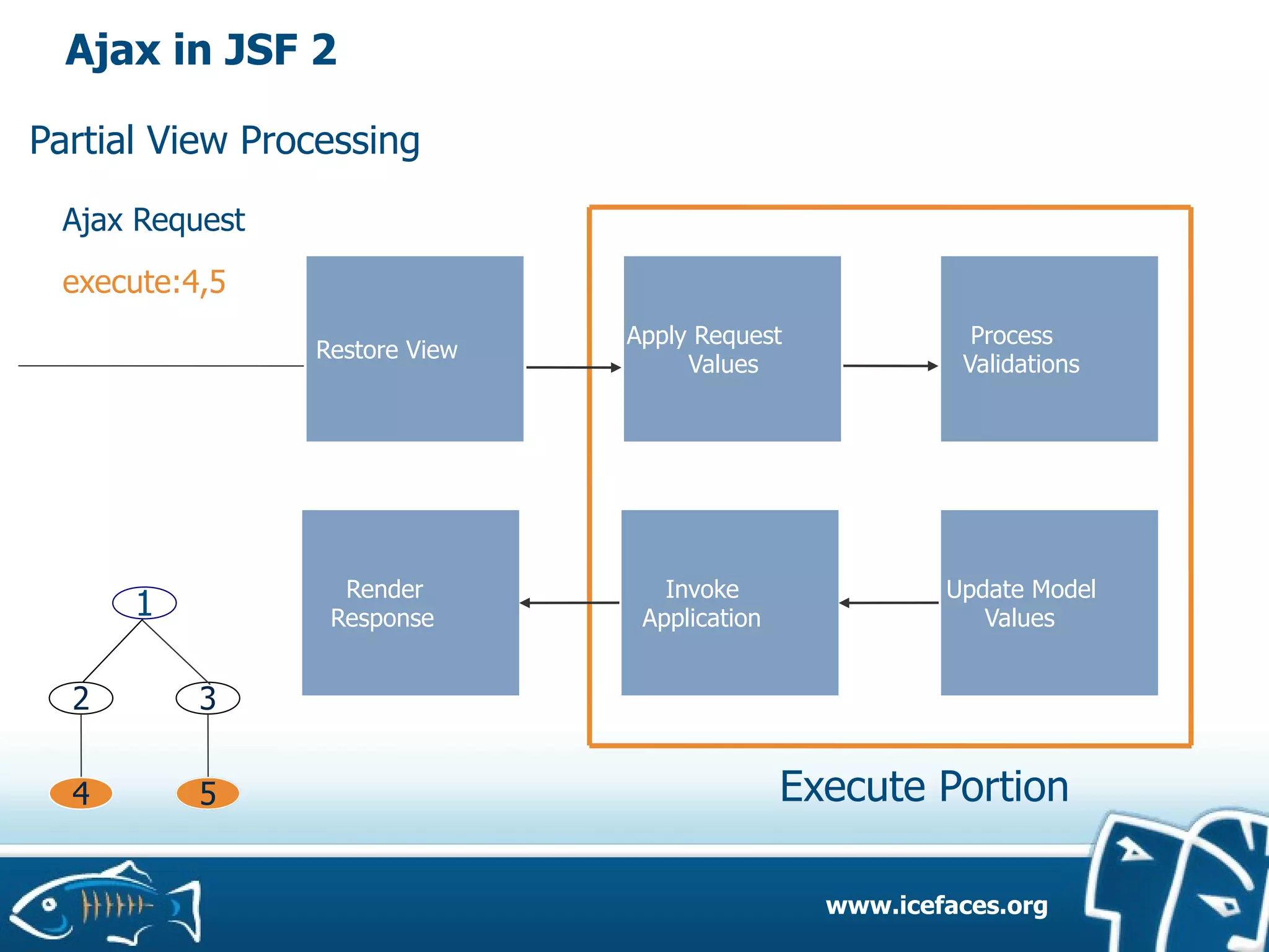 ICEfaces and JSF 2.0 on GlassFish