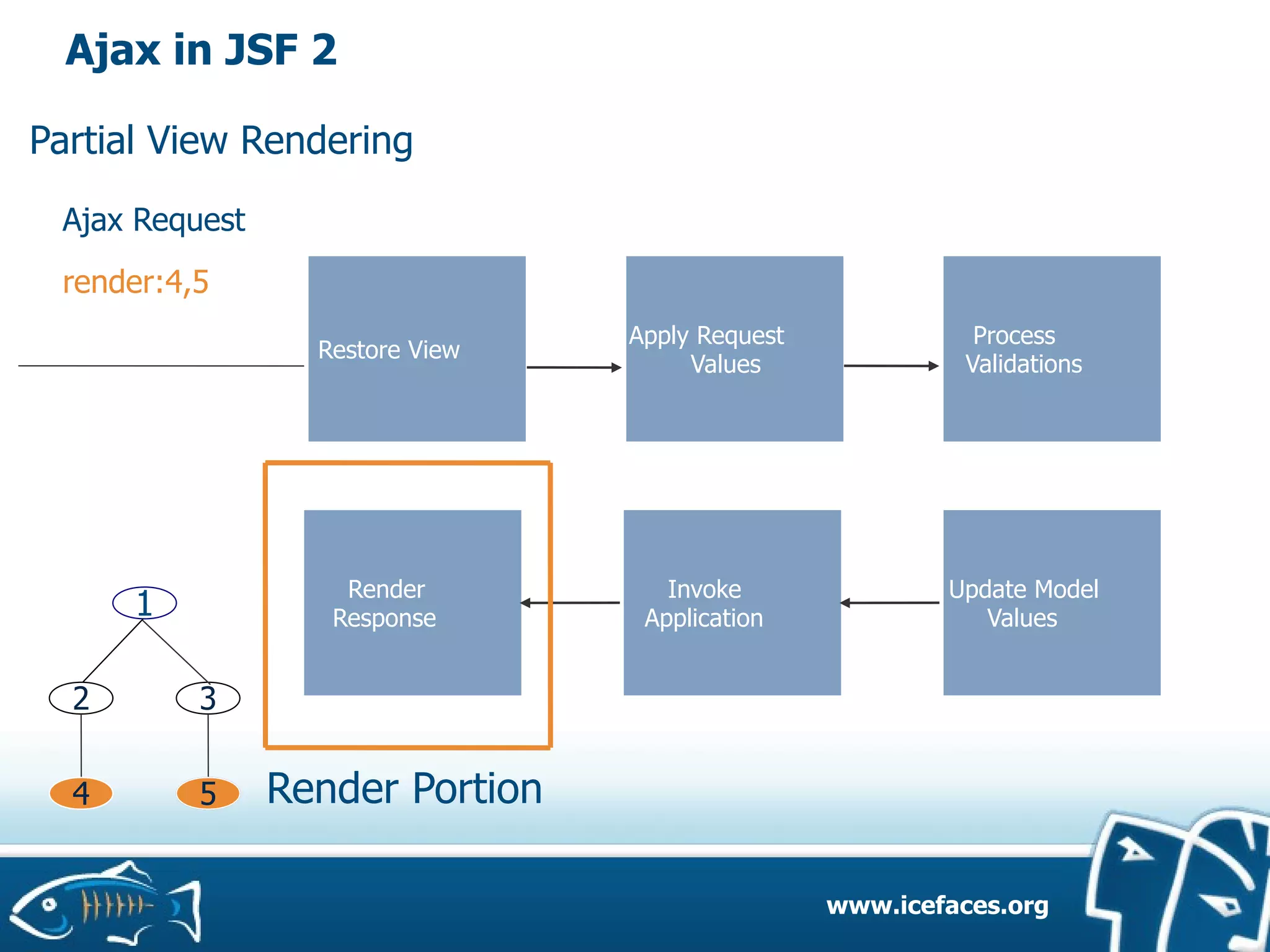 ICEfaces and JSF 2.0 on GlassFish