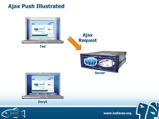 ICEfaces and JSF 2.0 on GlassFish