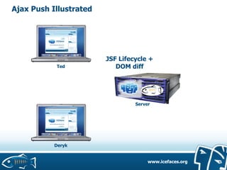 ICEfaces and JSF 2.0 on GlassFish