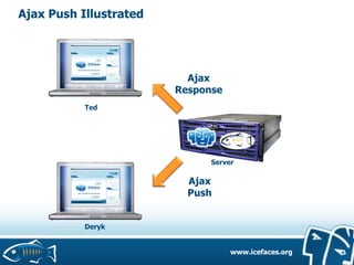 ICEfaces and JSF 2.0 on GlassFish