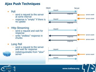 ICEfaces and JSF 2.0 on GlassFish