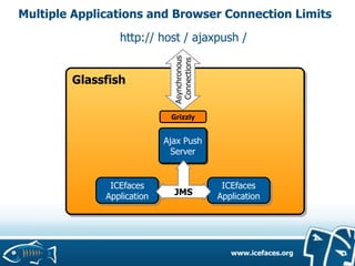 ICEfaces and JSF 2.0 on GlassFish