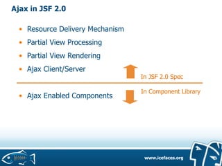 ICEfaces and JSF 2.0 on GlassFish