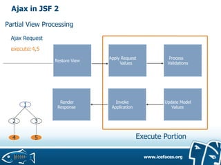 ICEfaces and JSF 2.0 on GlassFish