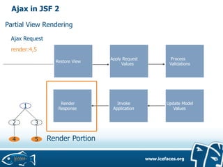 ICEfaces and JSF 2.0 on GlassFish