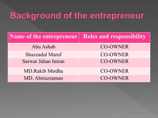 Name of the entrepreneur Roles and responsibility
Abu Ashab CO-OWNER
Shazzadul Maruf CO-OWNER
Sarwar Jahan Imran CO-OWNER
MD.Rakib Mirdha CO-OWNER
MD. Abiruzzaman CO-OWNER
 