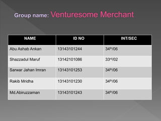 NAME ID NO INT/SEC
Abu Ashab Ankan 13143101244 34th/06
Shazzadul Maruf 13142101086 33rd/02
Sarwar Jahan Imran 13143101253 34th/06
Rakib Mridha 13143101230 34th/06
Md.Abiruzzaman 13143101243 34th/06
 